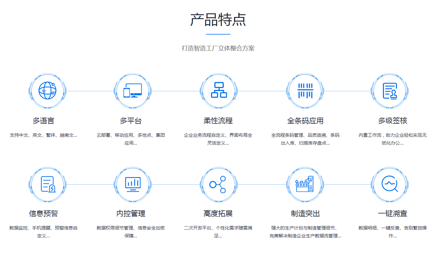  ERP乐鱼平台-乐鱼(中国)一站式服务平台
需要多少钱？