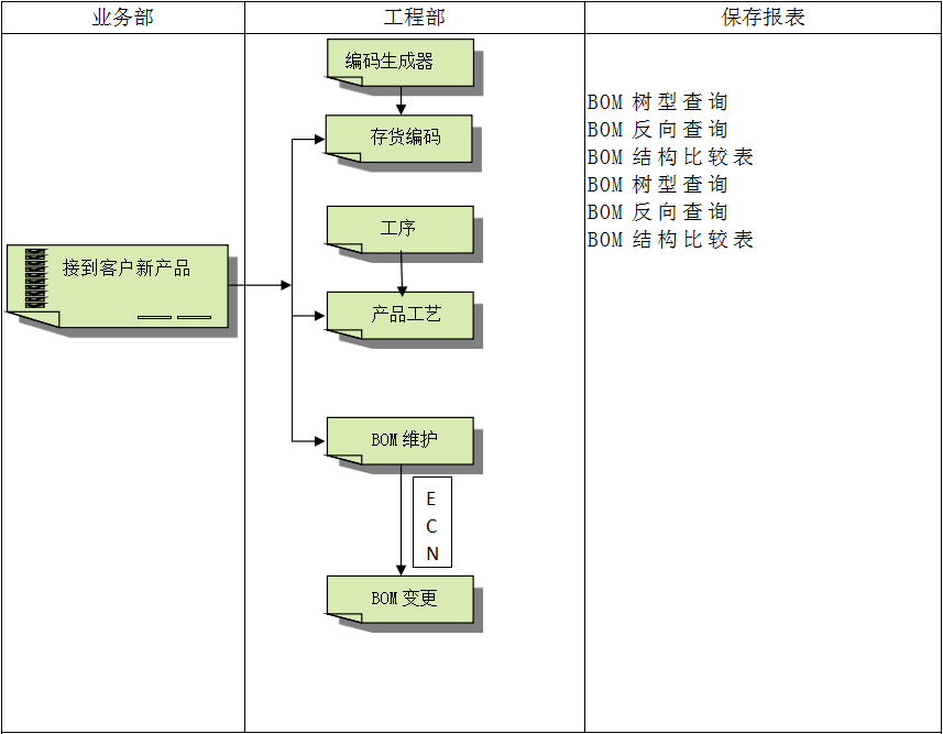 erp软件乐鱼平台-乐鱼(中国)一站式服务平台
怎么使用？